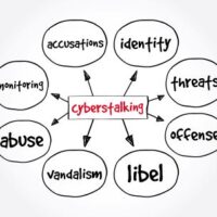 Cyberstalking